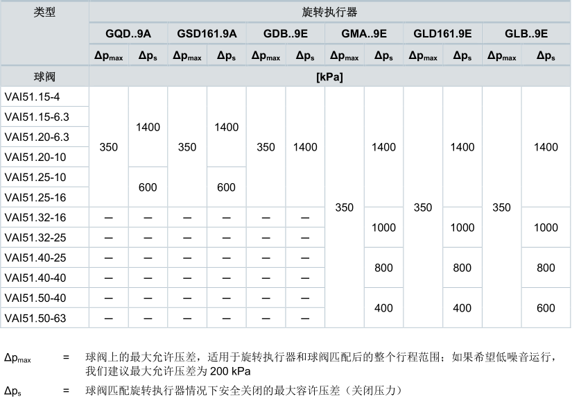VAI51系列二通球閥