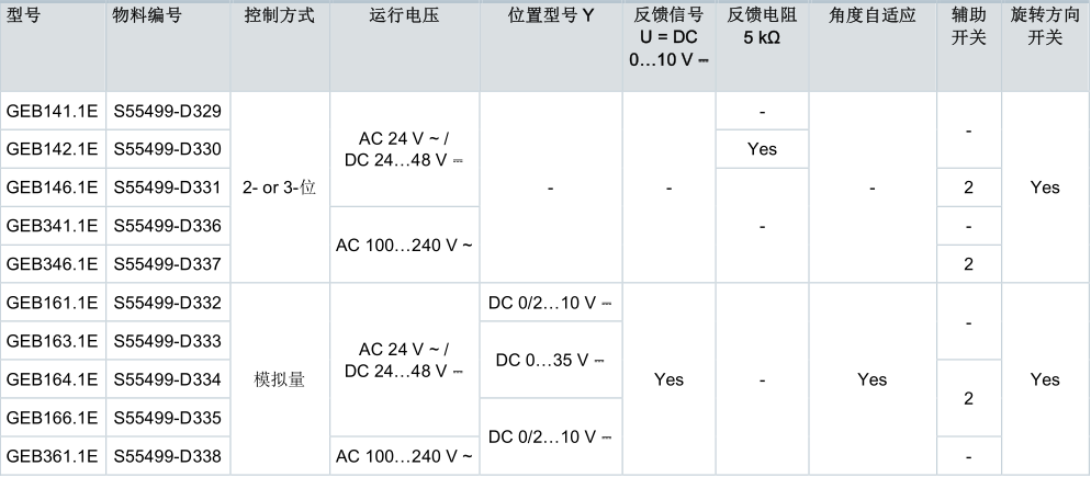 GEB系列---風(fēng)閥執(zhí)行器