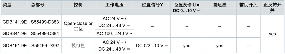 GDB系列--球閥執(zhí)行器