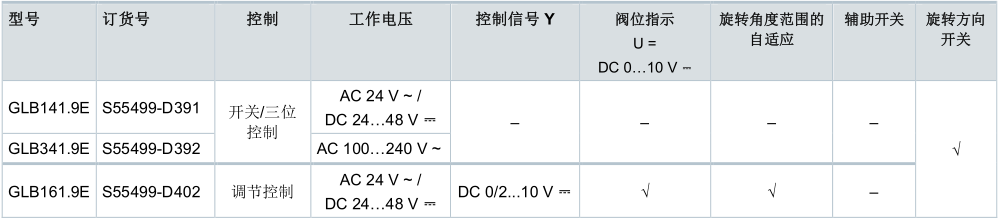GLB系列球閥執(zhí)行器