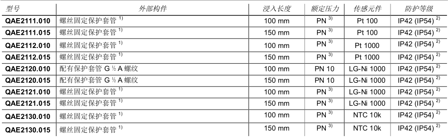 QAE21溫度傳感器